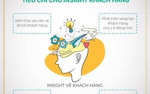 Lựa chọn thị trường mục tiêu P2 - Hiểu rõ khách hàng