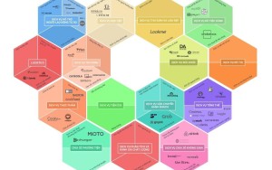 Mô Hình Kinh Tế Chia sẻ: Các Vấn Đề Quản Lý Ở Việt Nam