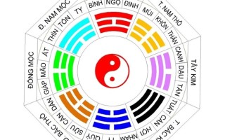 Nghiên cứu và ứng dụng phong thủy ở Việt Nam