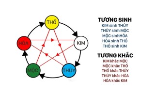Án tựa âm dương trong phong thủy