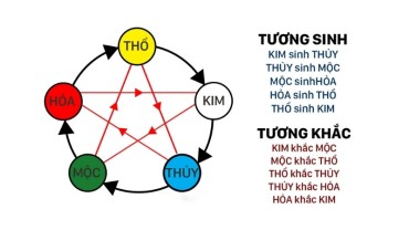 Án tựa âm dương trong phong thủy