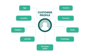 Customer profile hiệu quả