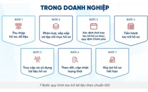 Lưu trữ trên sàn chia sẻ P Shop
