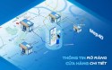 Quy trình tham gia để đăng tin bài trên nhóm và fanpage